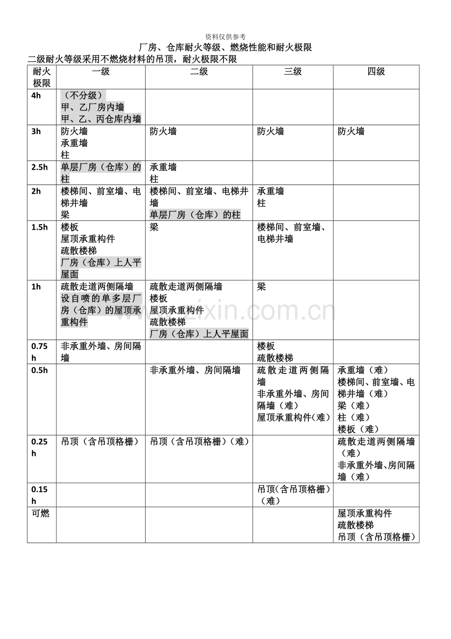 一级消防工程师技术实务知识点总结.doc_第2页