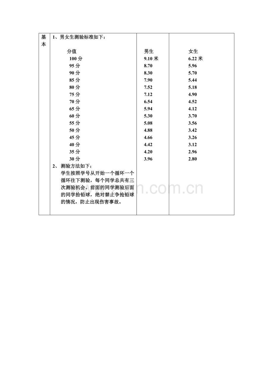 教案（男女生铅球测验.doc_第2页