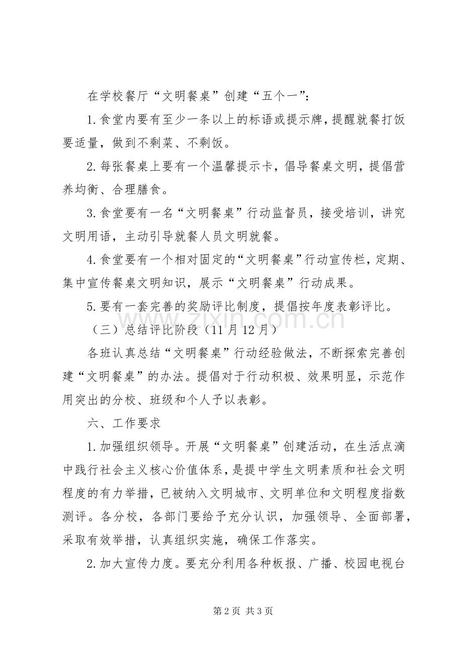 XX市第五十中学“文明餐桌”行动方案.docx_第2页