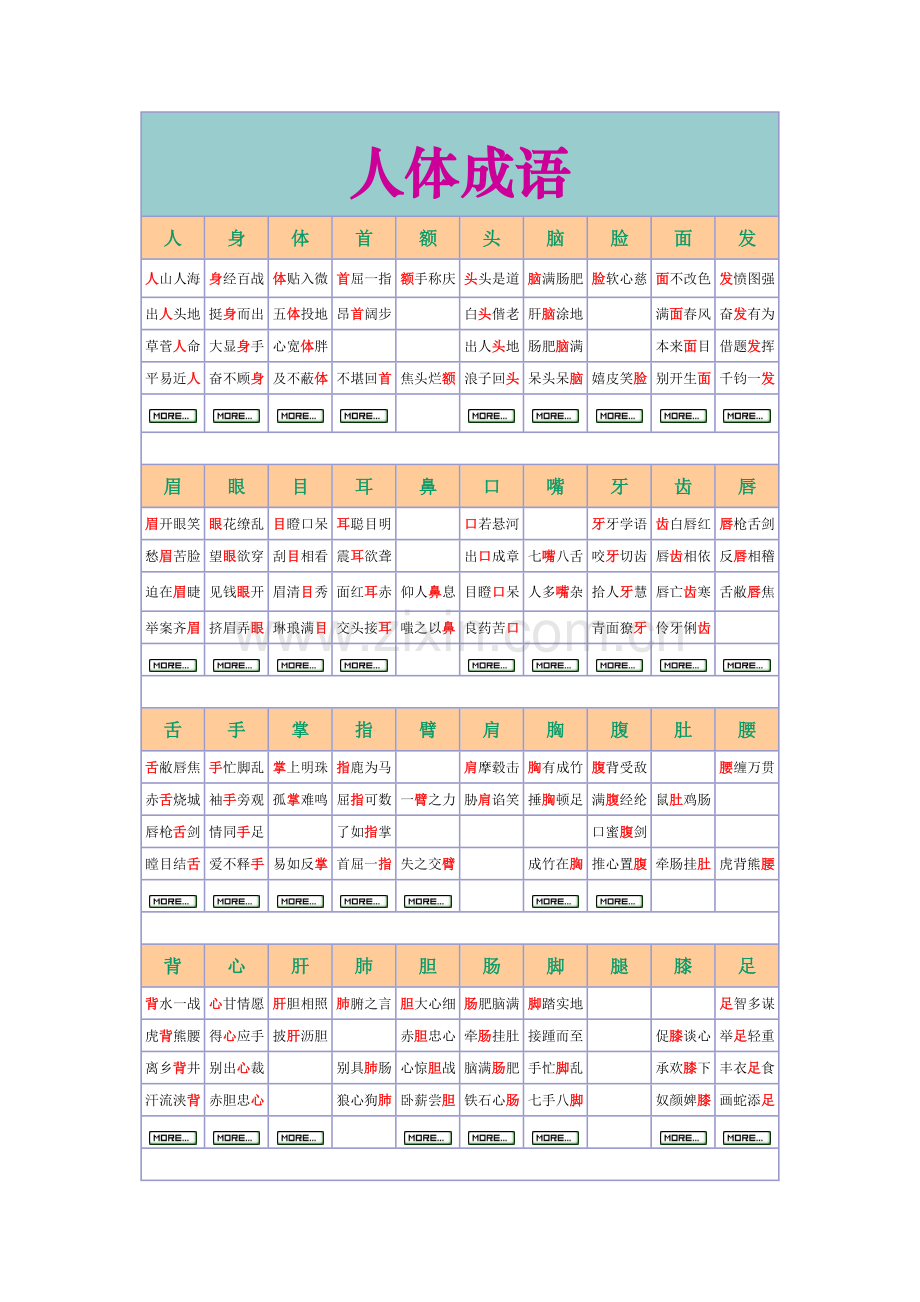 人体成语.doc_第1页