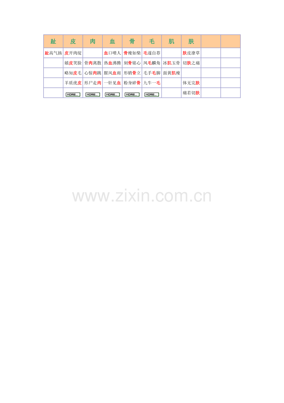 人体成语.doc_第2页