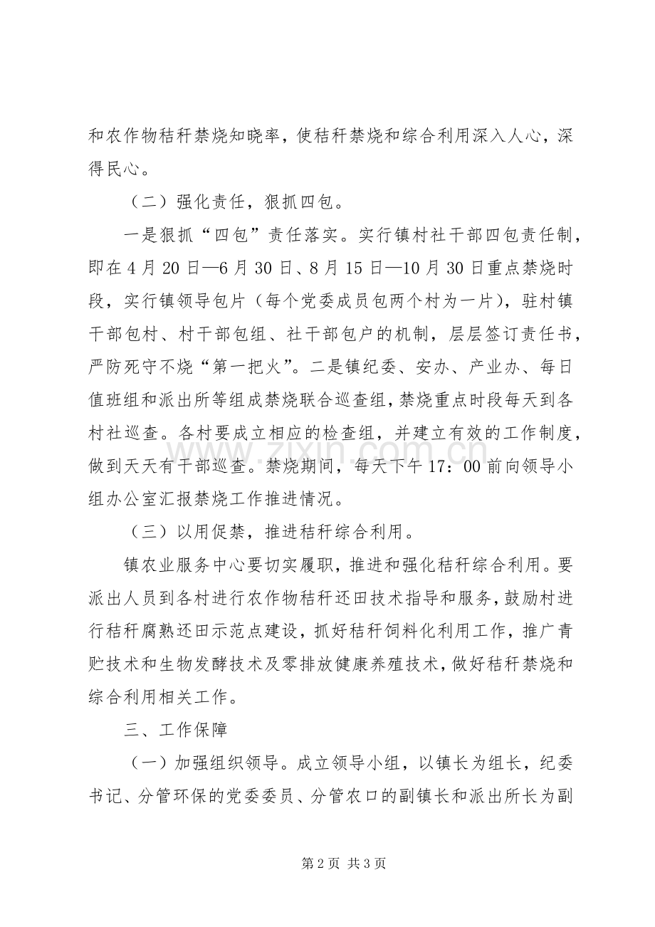 XX年秸秆禁烧和综合利用工作实施方案.docx_第2页
