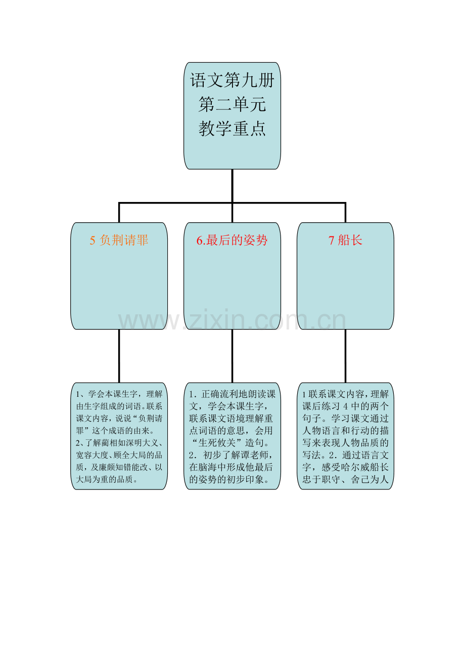 第九册知识树.doc_第1页