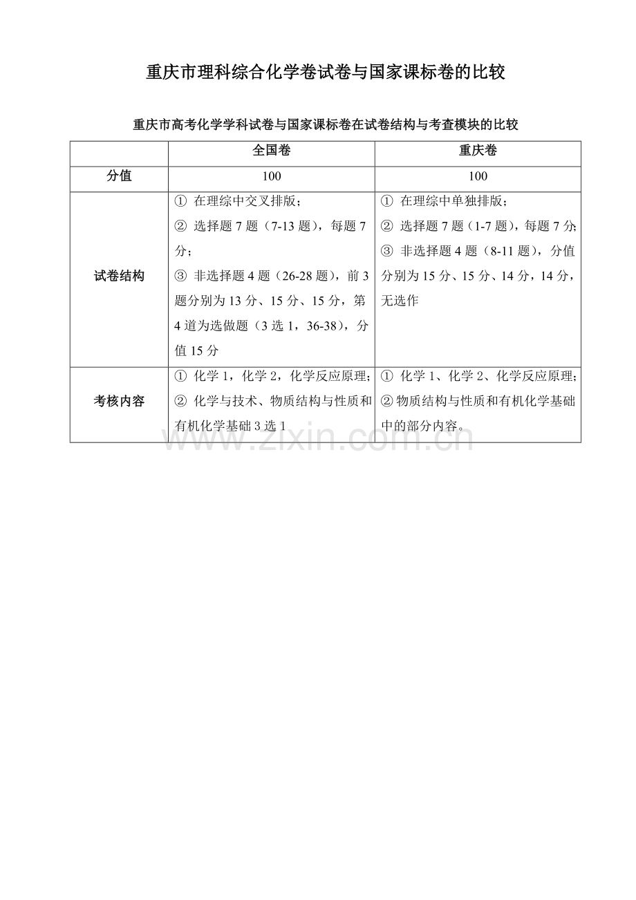 理综化学卷试卷与全国课标卷的比较.doc_第1页