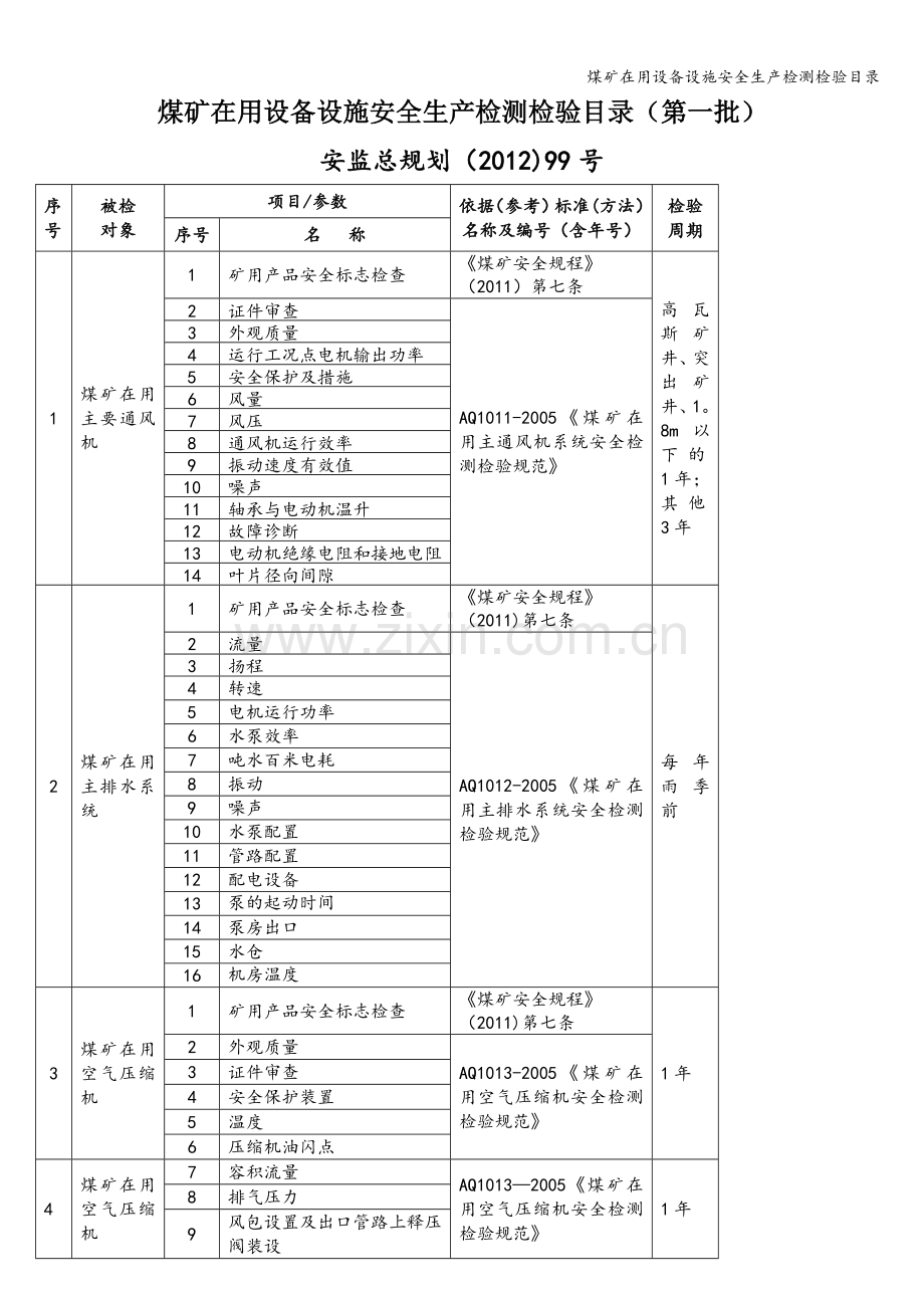 煤矿在用设备设施安全生产检测检验目录.doc_第1页