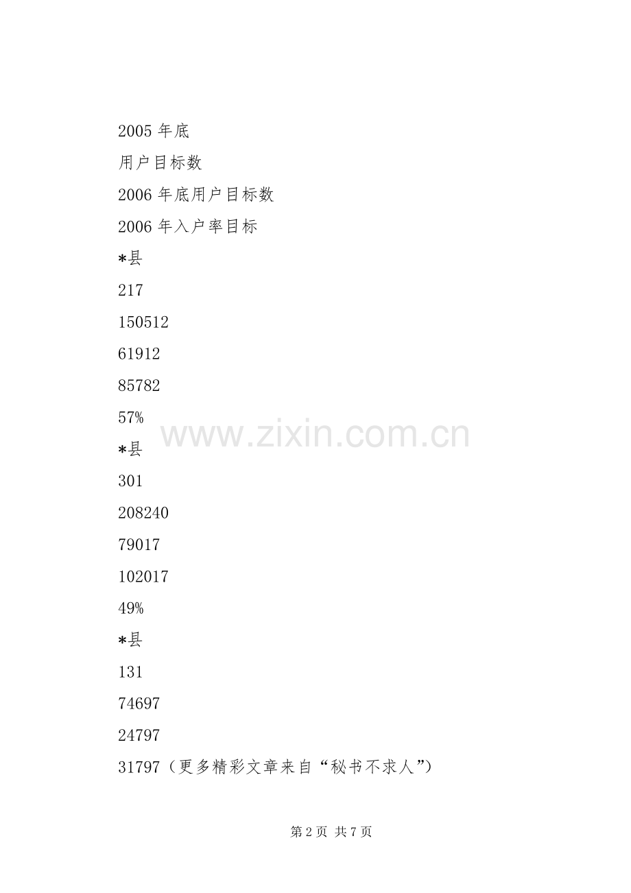 电信“村村通电话工程”方案.docx_第2页