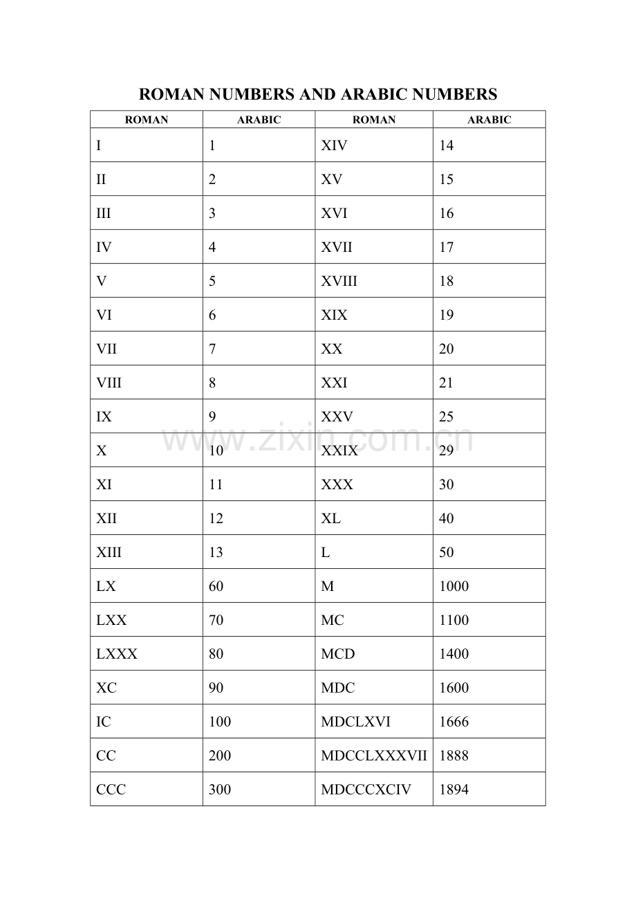 阿拉伯数字与罗马数字对照.doc_第1页