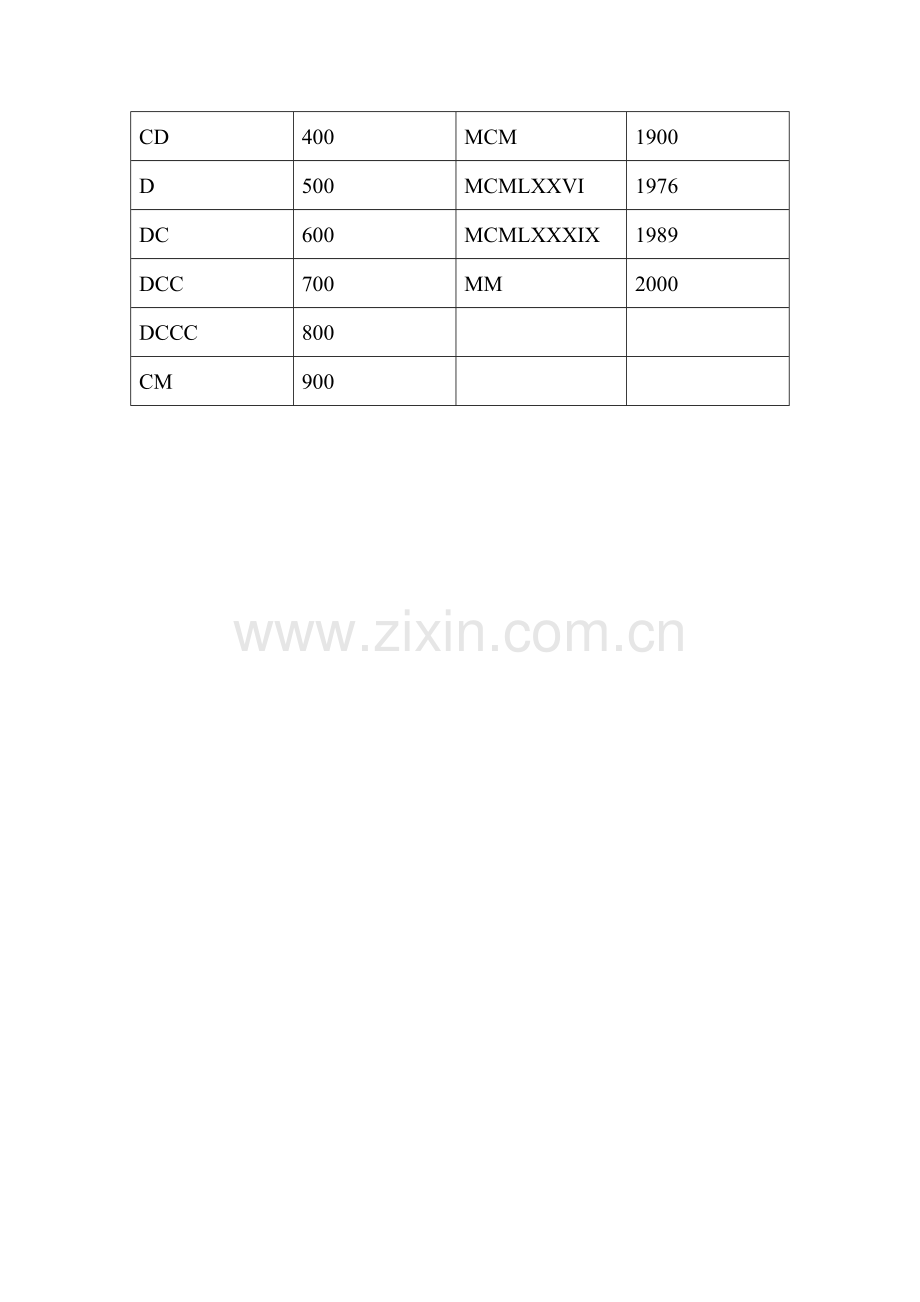阿拉伯数字与罗马数字对照.doc_第2页