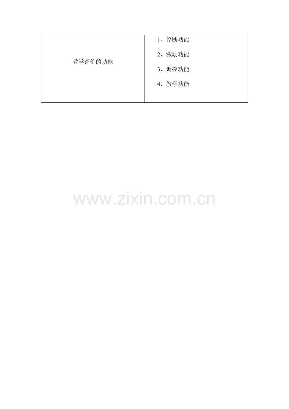 刘霞-模块7-教学评价的理论.doc_第2页