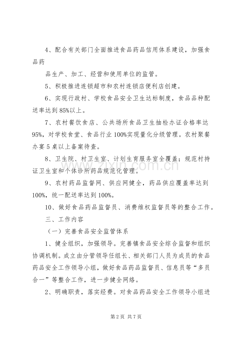 关于开展药品安全示范乡镇创建工作方案 .docx_第2页