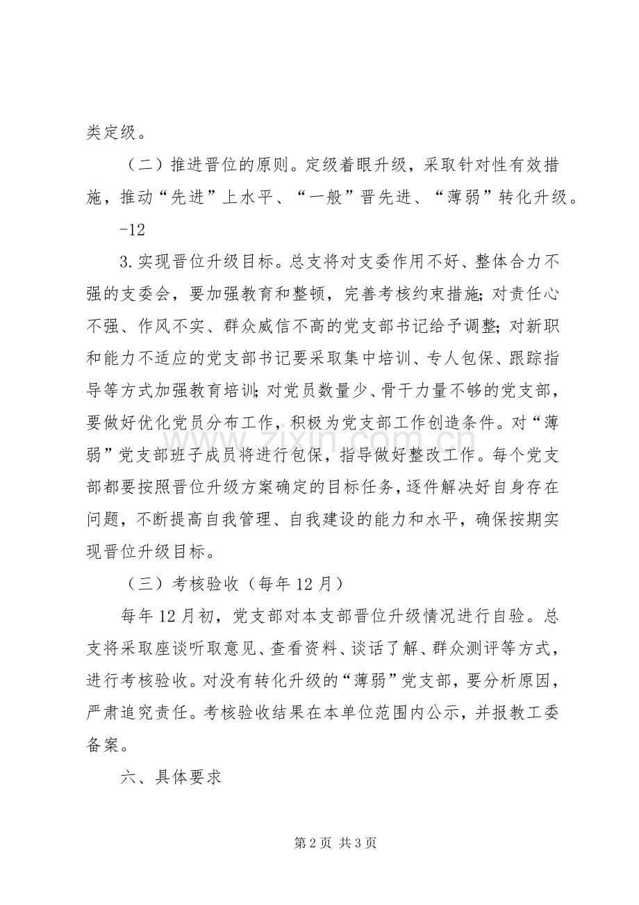 学校小学党支部分类定级推进方案.docx_第2页