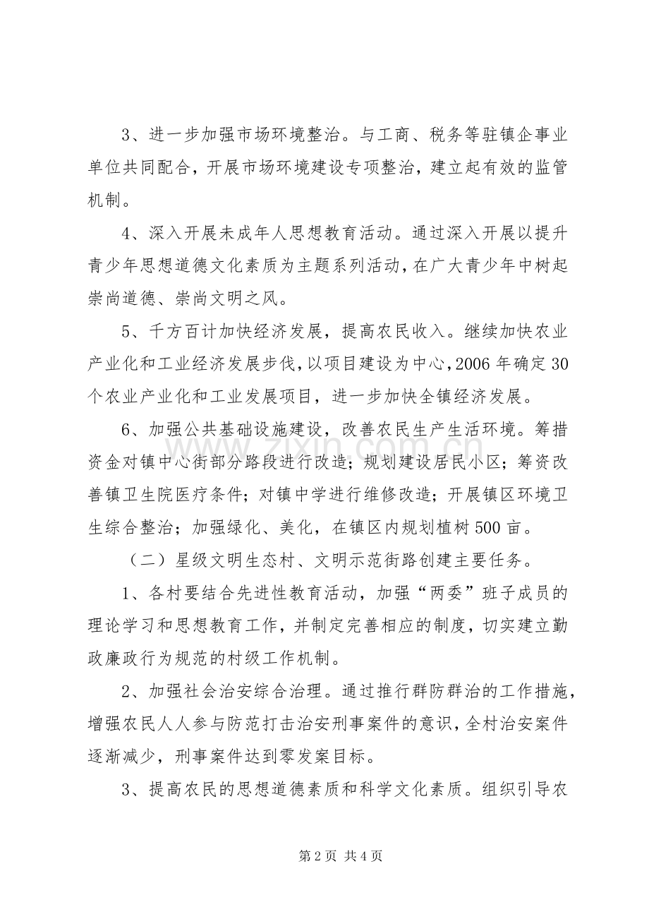 XX社会主义新农村精神文明建设2110工程方案 .docx_第2页