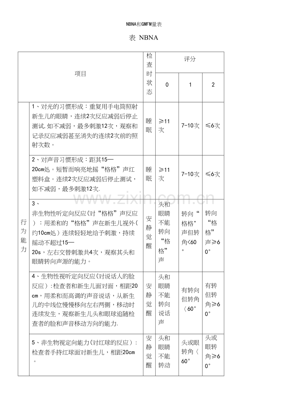 NBNA和GMFM量表.docx_第2页