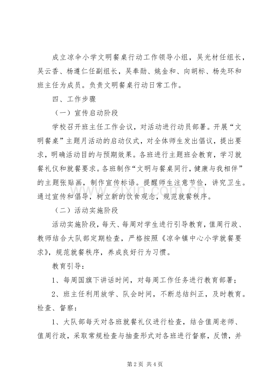 凉伞小学“文明餐桌”主题月活动方案.docx_第2页