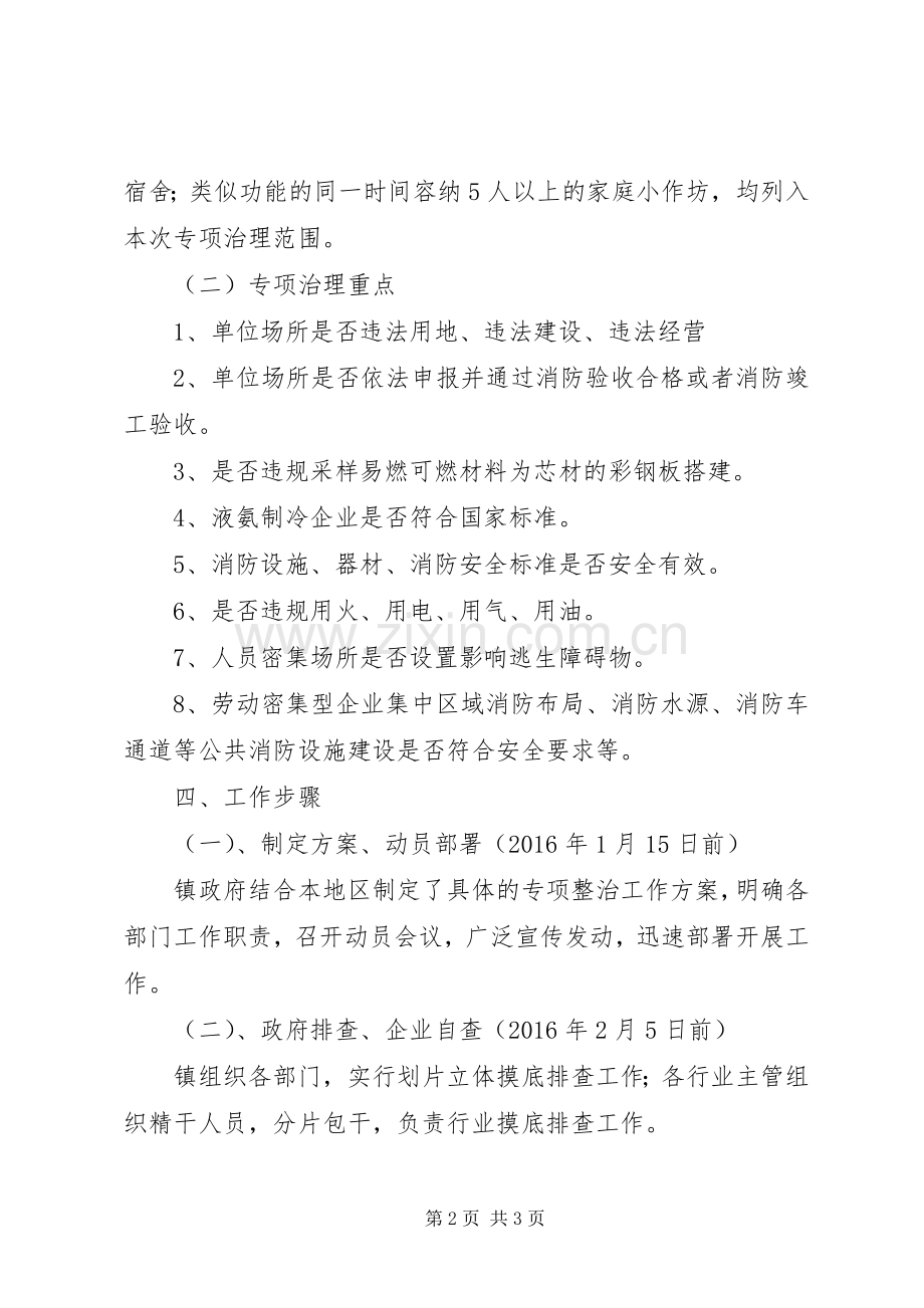 劳动密集型企业消防安全专项整治实施方案.docx_第2页