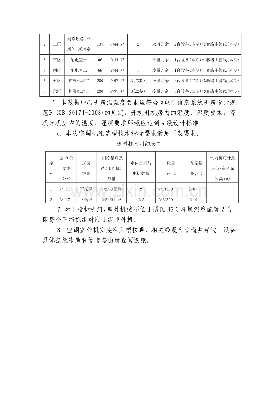 设备招标范围.doc_第2页
