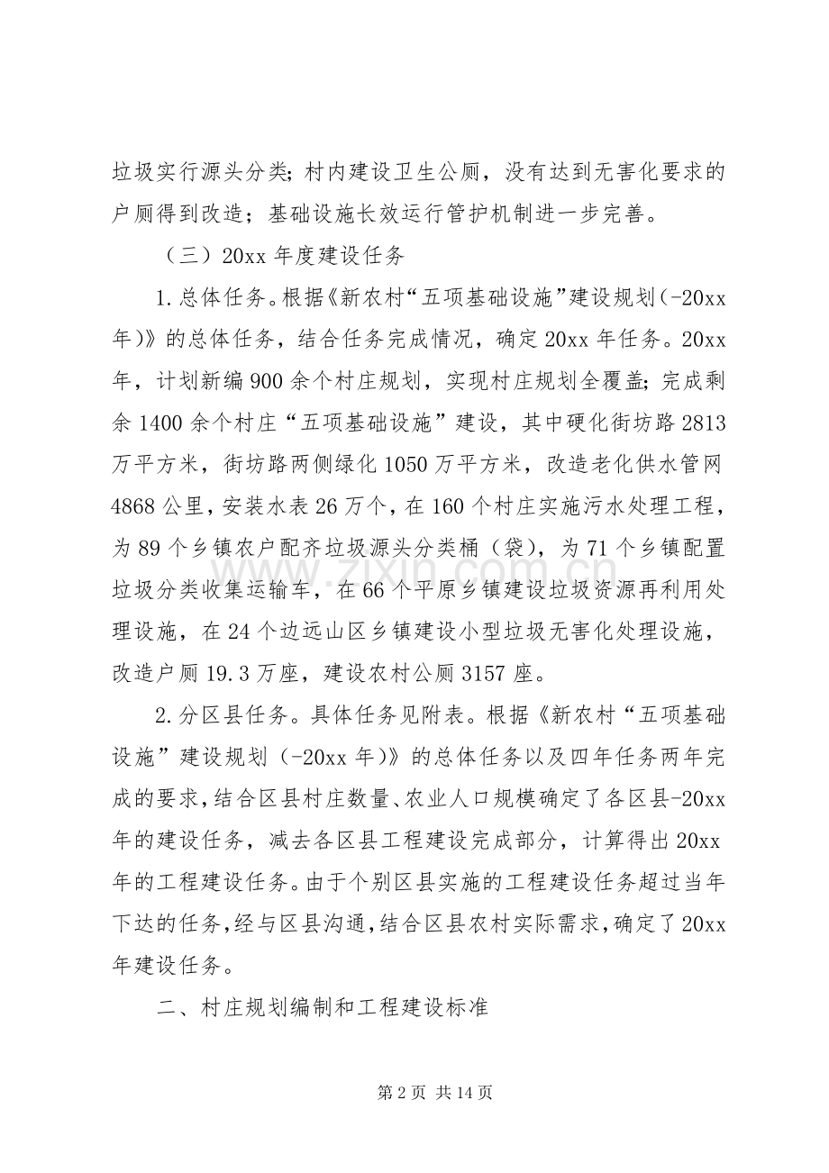 新农村五项建设工作方案.docx_第2页