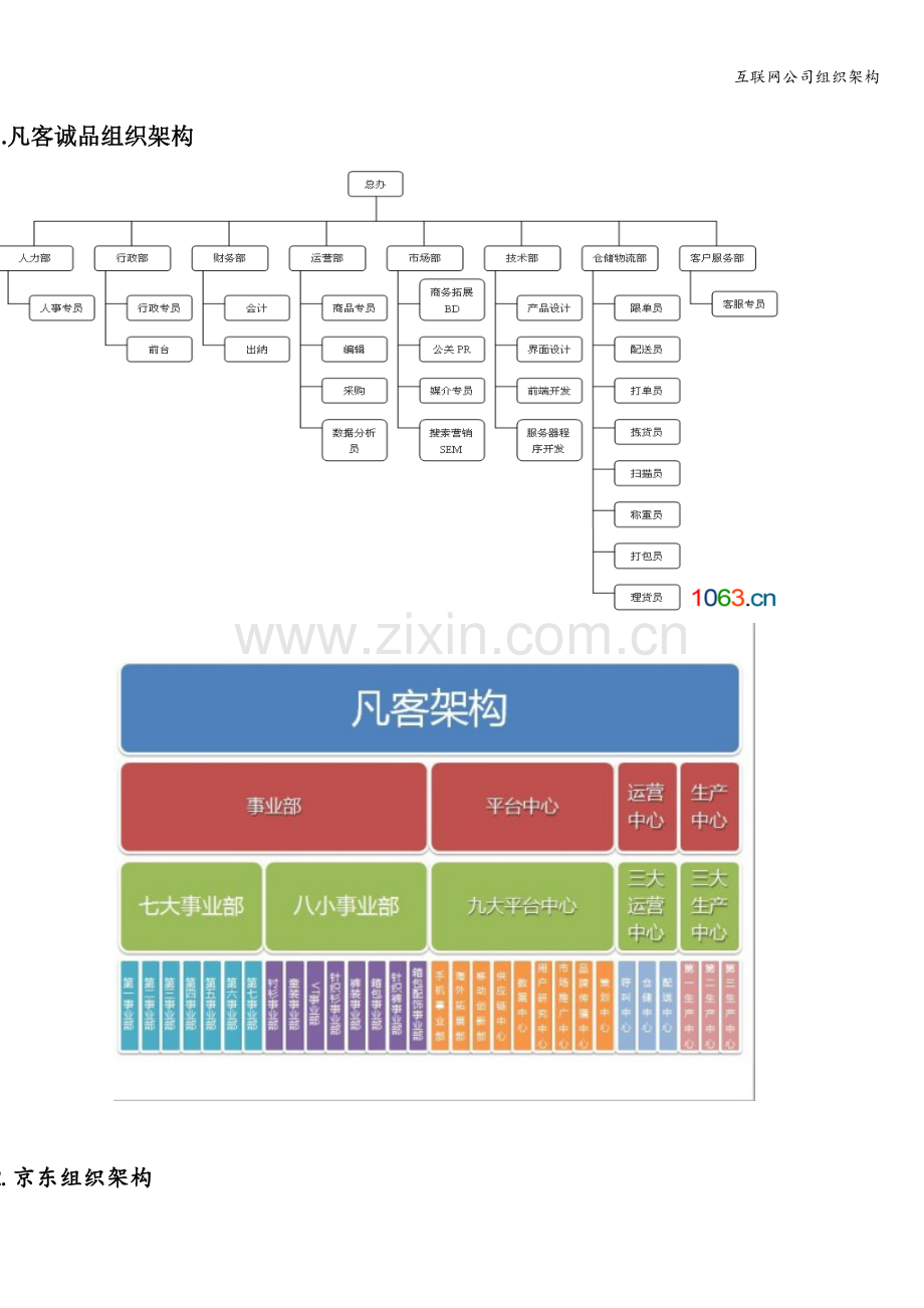互联网公司组织架构.doc_第1页