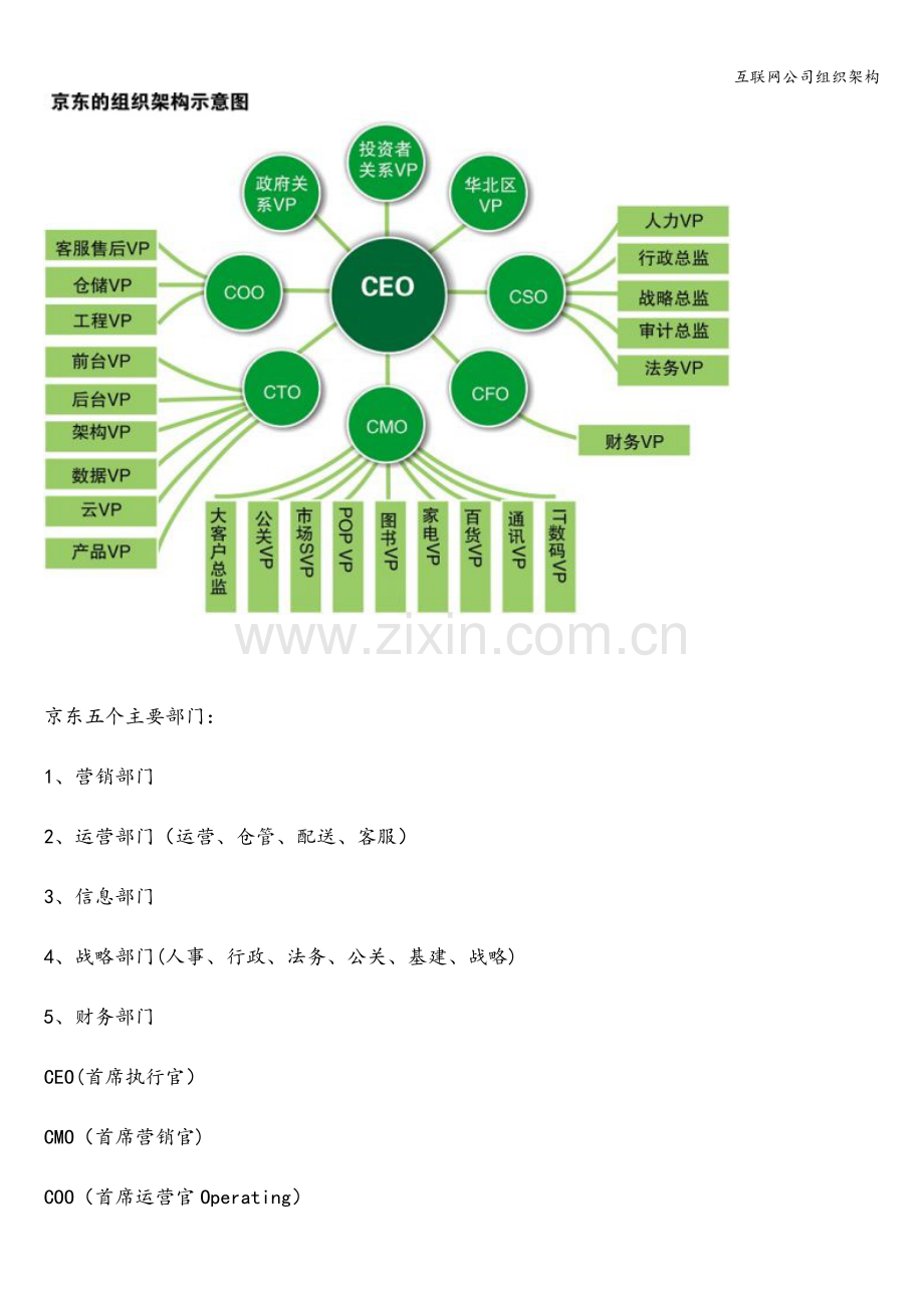 互联网公司组织架构.doc_第2页
