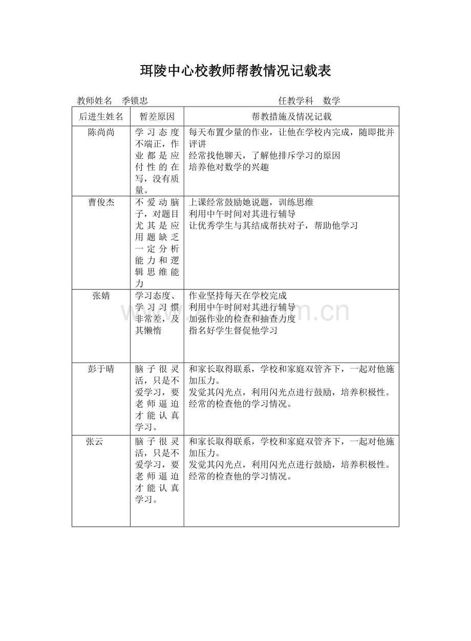 珥陵中心校教师帮教情况记载表.doc_第1页