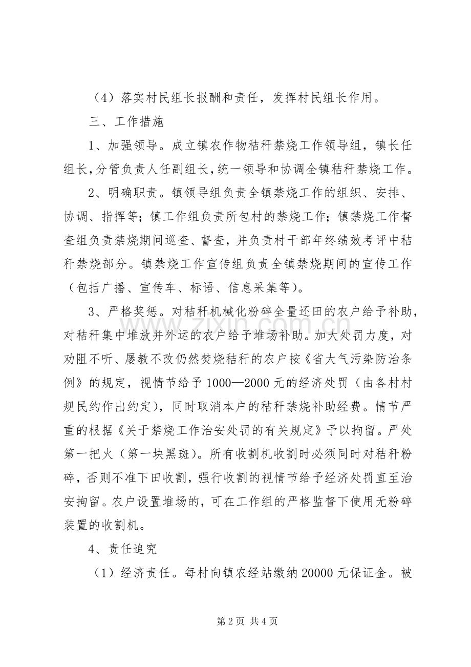 XX年秸秆禁烧与综合利用工作实施方案.docx_第2页