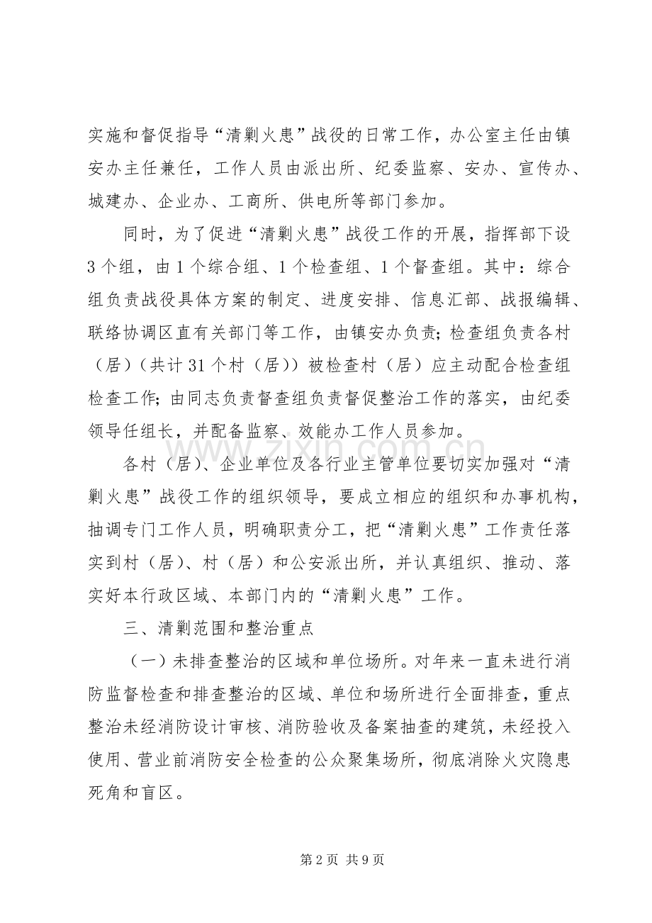 村镇火患清剿工作实施方案.docx_第2页