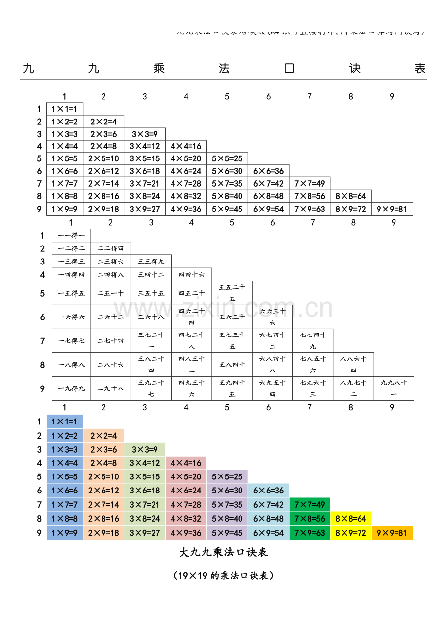 九九乘法口诀表格模板(A4纸可直接打印-附乘法口算窍门诀窍).doc_第1页
