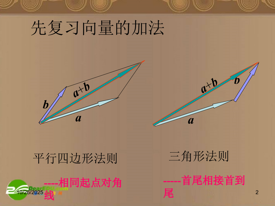高一数学 向量的加减法课件 北师大版 课件.ppt_第2页