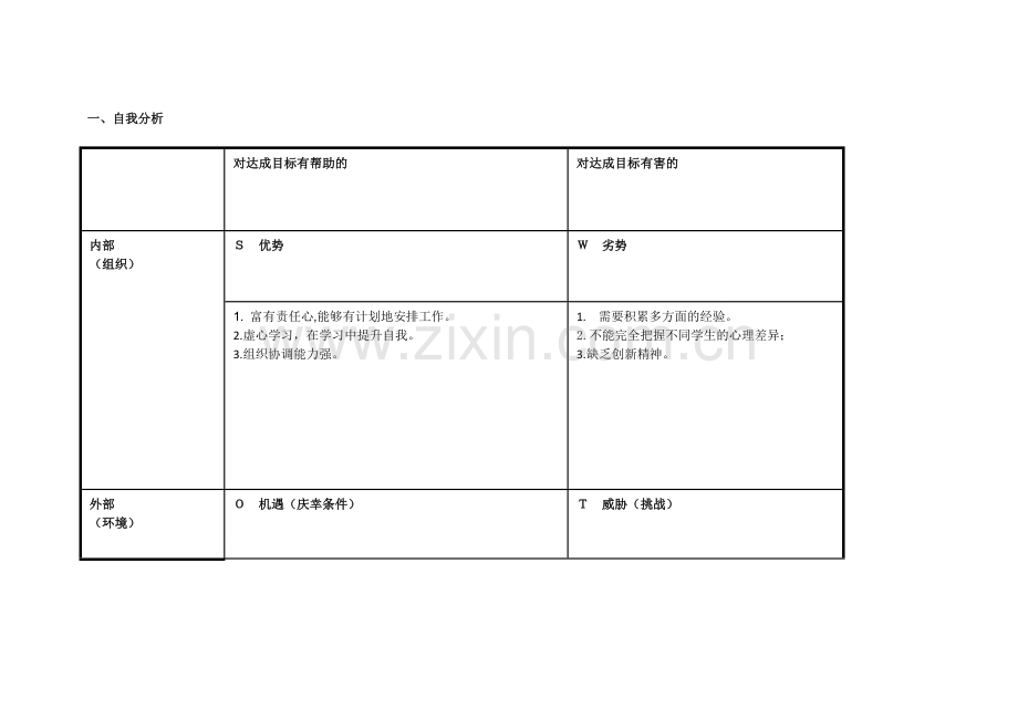 黄永志SWOT分析表.doc_第1页