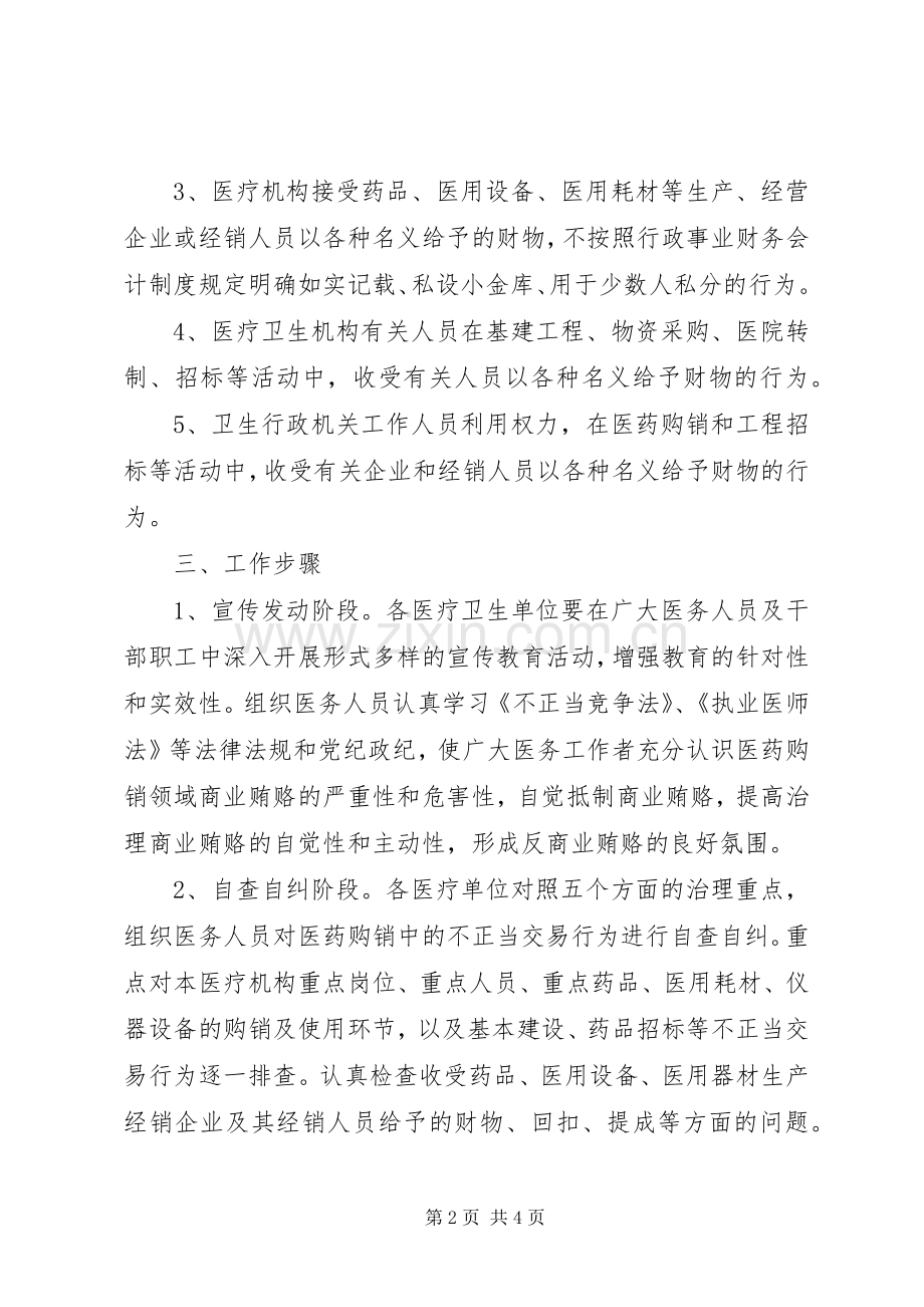 医药行业商业贿赂专治实施方案.docx_第2页