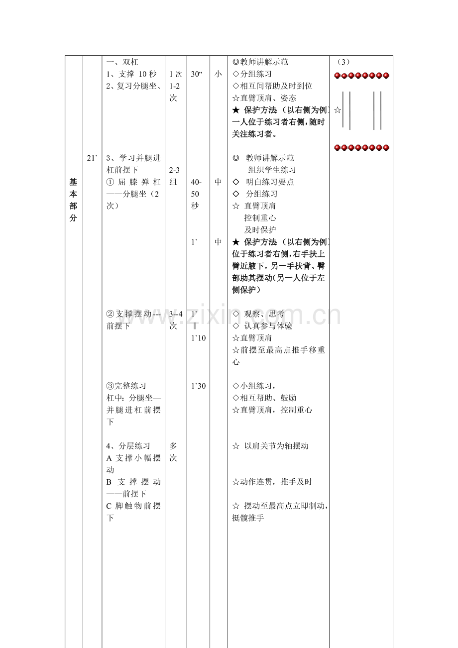 2、双杠杠中跳起支撑成分腿坐--并腿进杠前摆下(女).doc_第2页