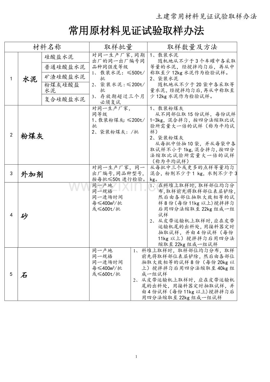 土建常用材料见证试验取样办法.doc_第1页