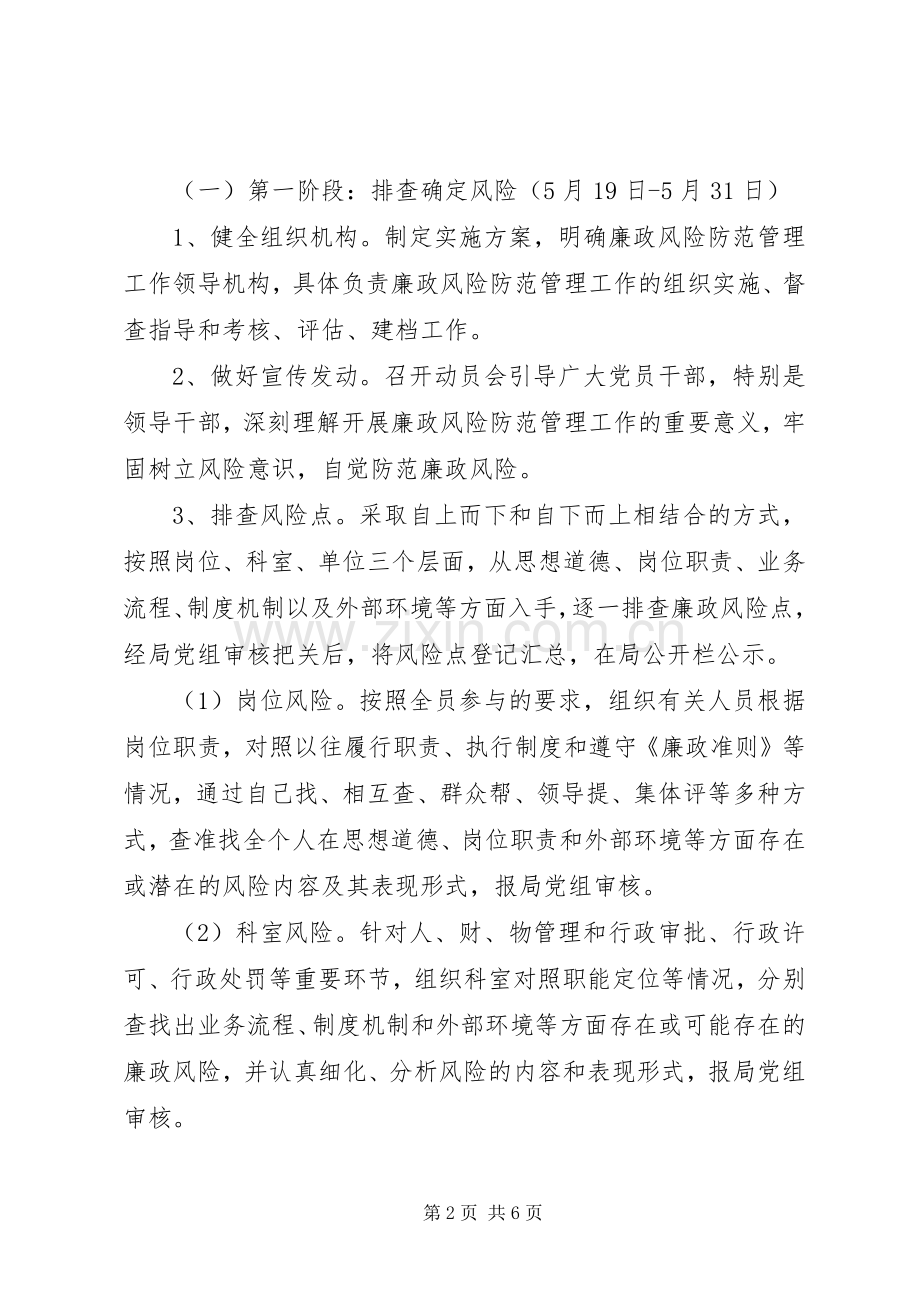 食药监局廉政管理工作实施方案.docx_第2页