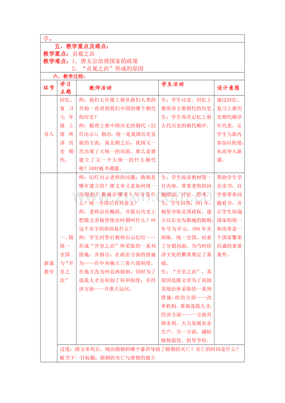 研修终结成果(小初高、职业).doc_第2页