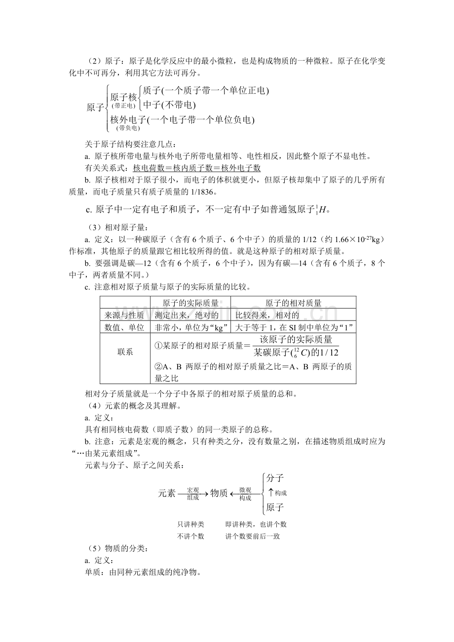 九年级自然科学总复习(八)：物质的性质和结构华东师大版知识精讲.doc_第2页