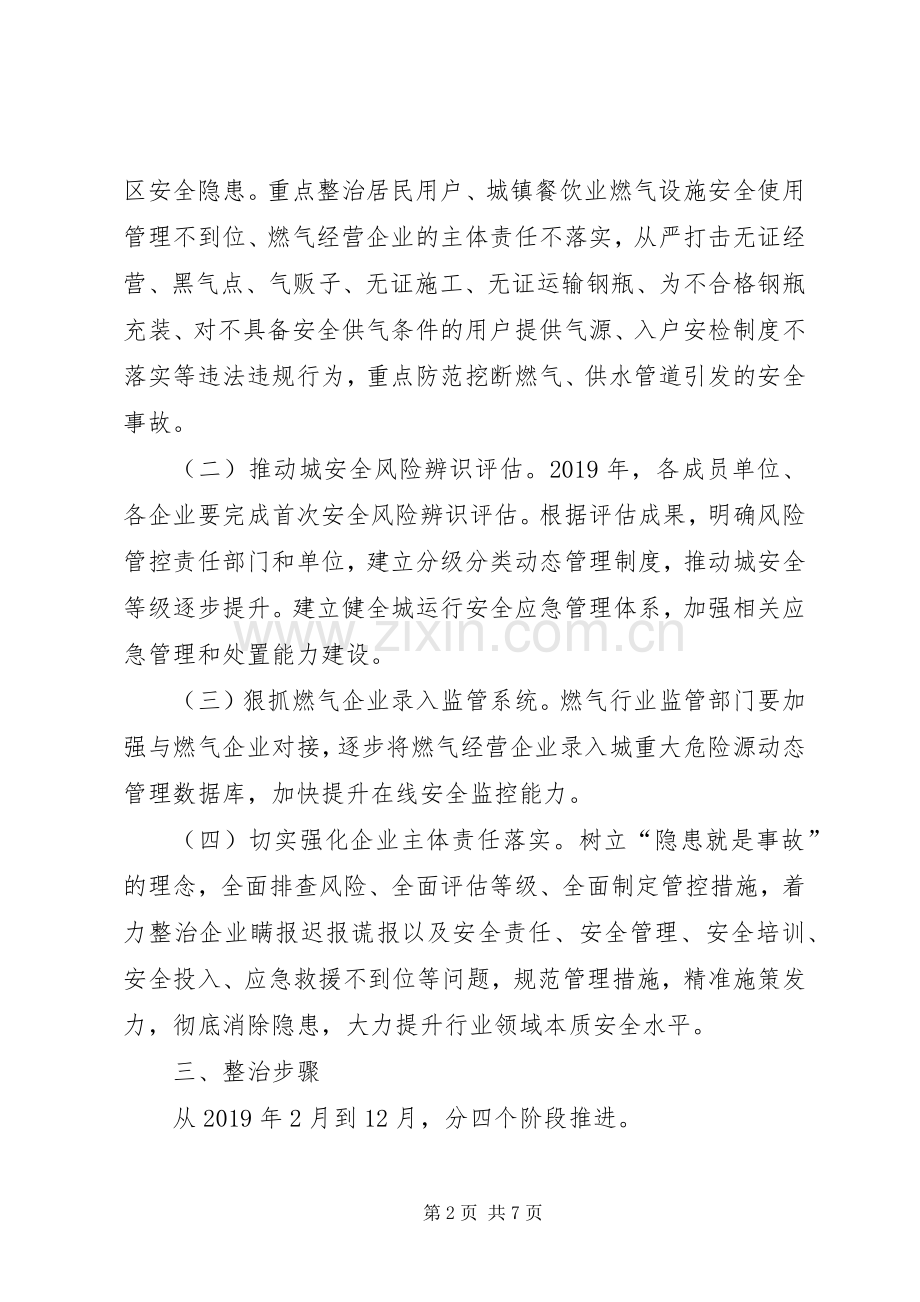 城市运行安全专项整治实施方案.docx_第2页