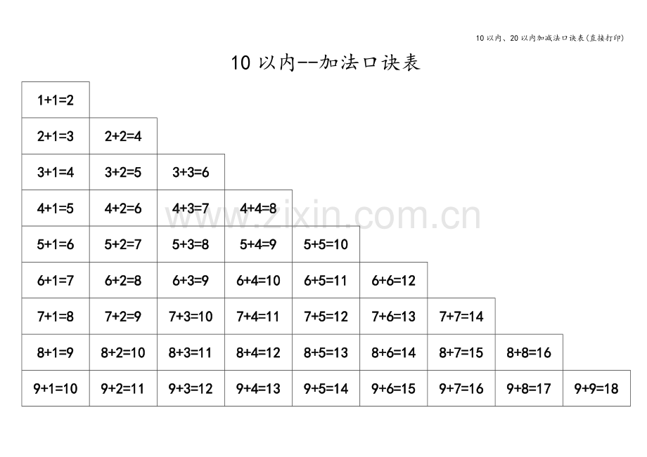 10以内、20以内加减法口诀表(直接打印).doc_第1页