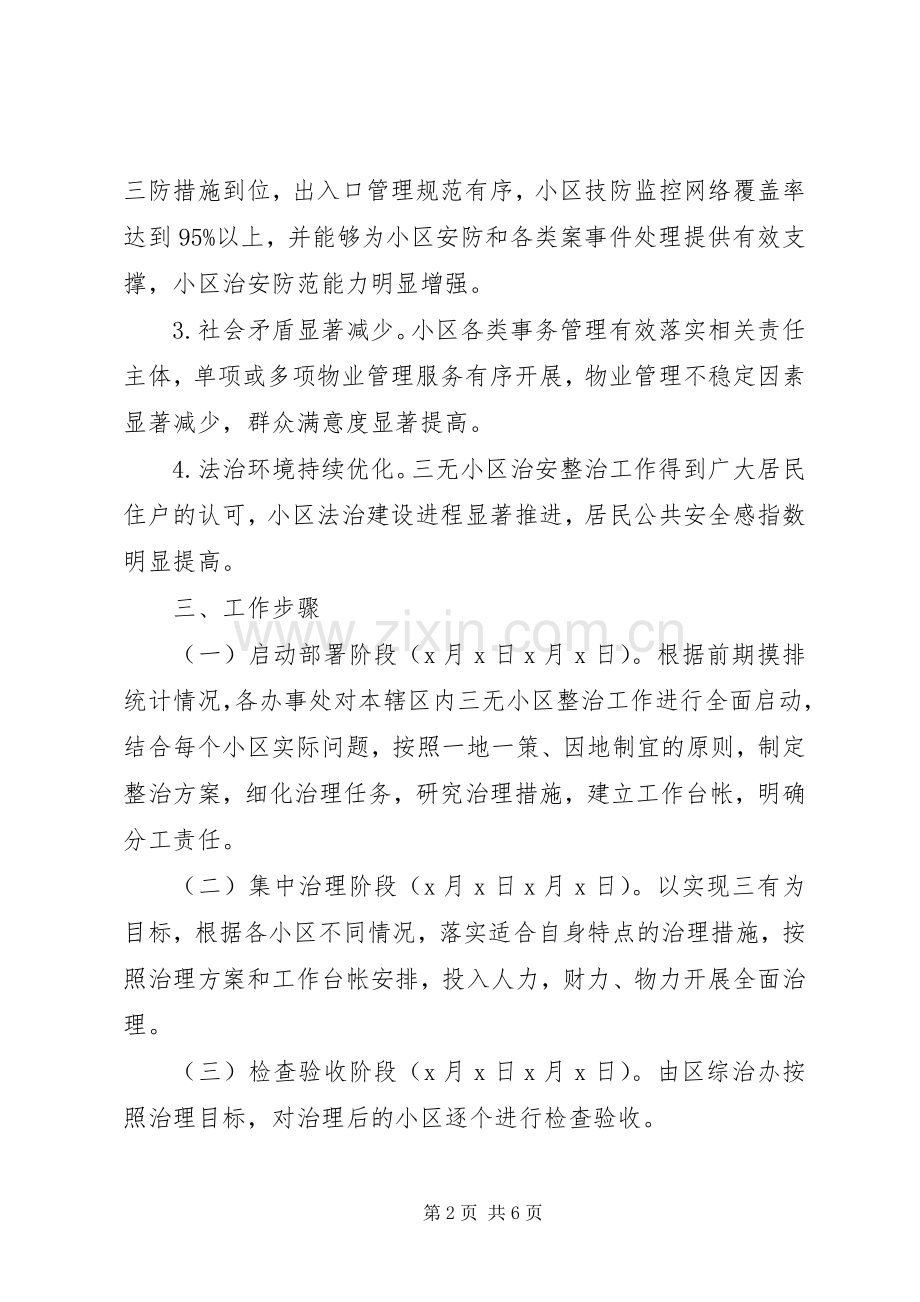 “三无”小区综合整治活动方案.docx_第2页