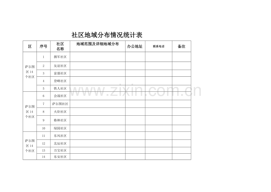 社区地域分布情况统计表.docx_第1页