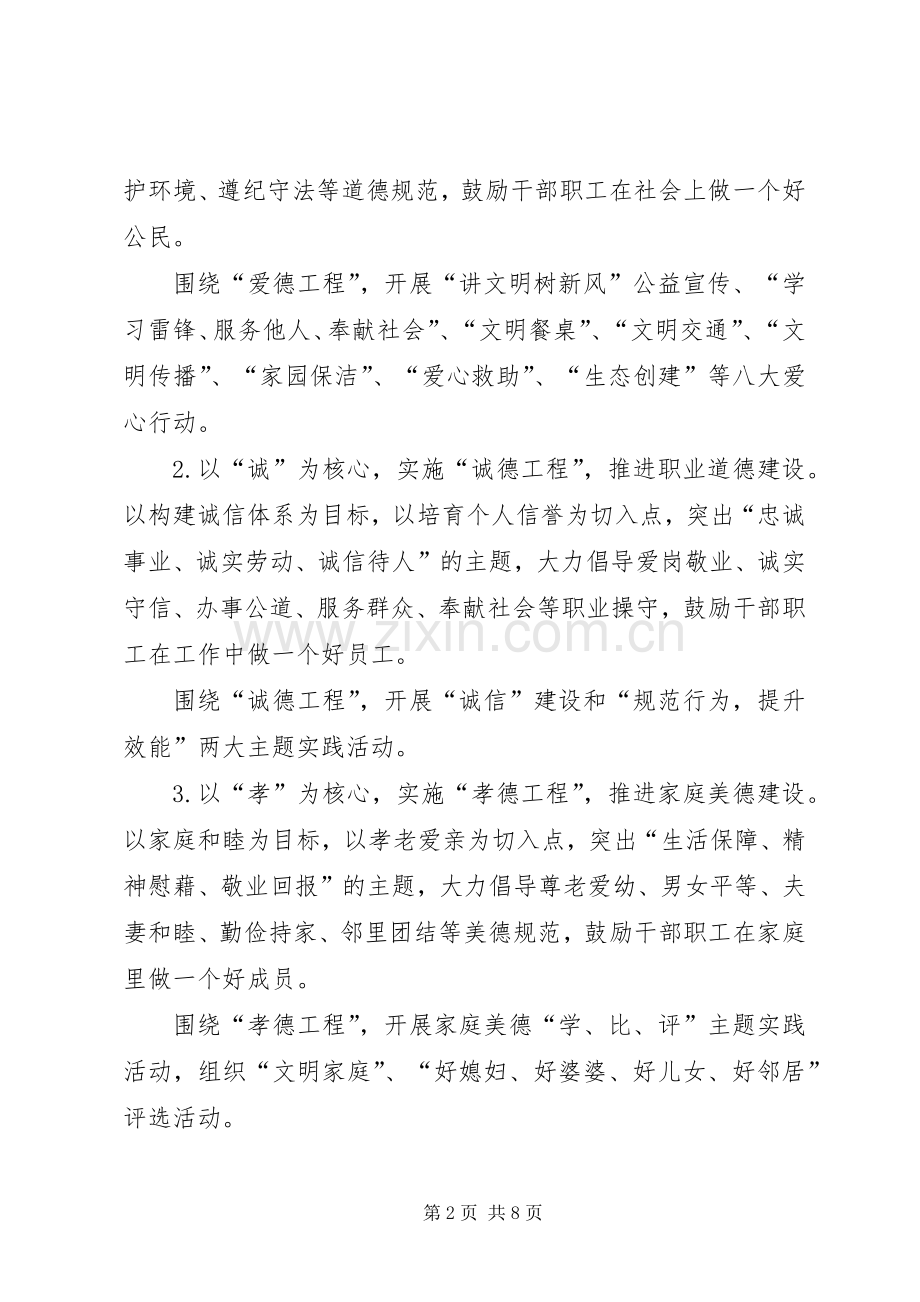 供销社四德工程建设实施方案.docx_第2页
