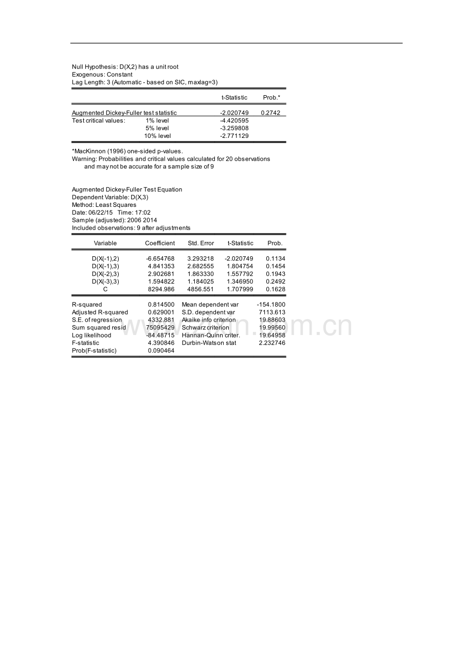 关于财政收入与支出问题的研究.doc_第2页