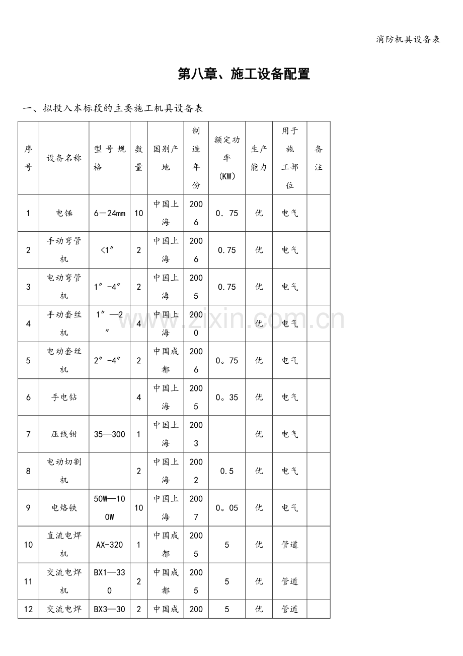 消防机具设备表.doc_第1页