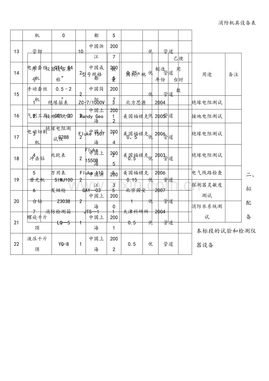 消防机具设备表.doc_第2页