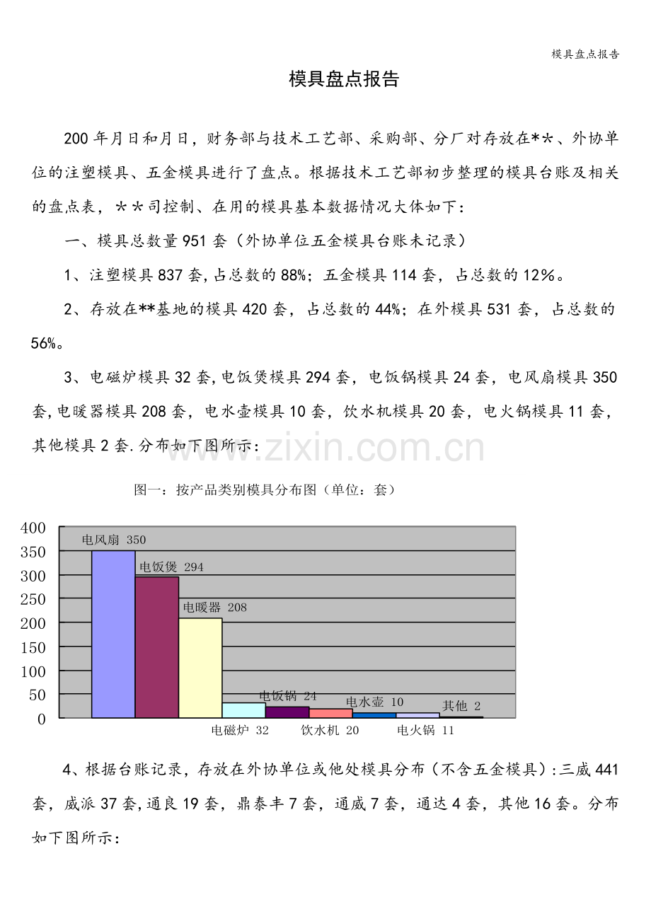 模具盘点报告.doc_第1页