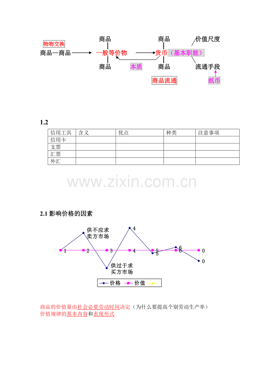 《经济生活》全册板书.doc_第1页