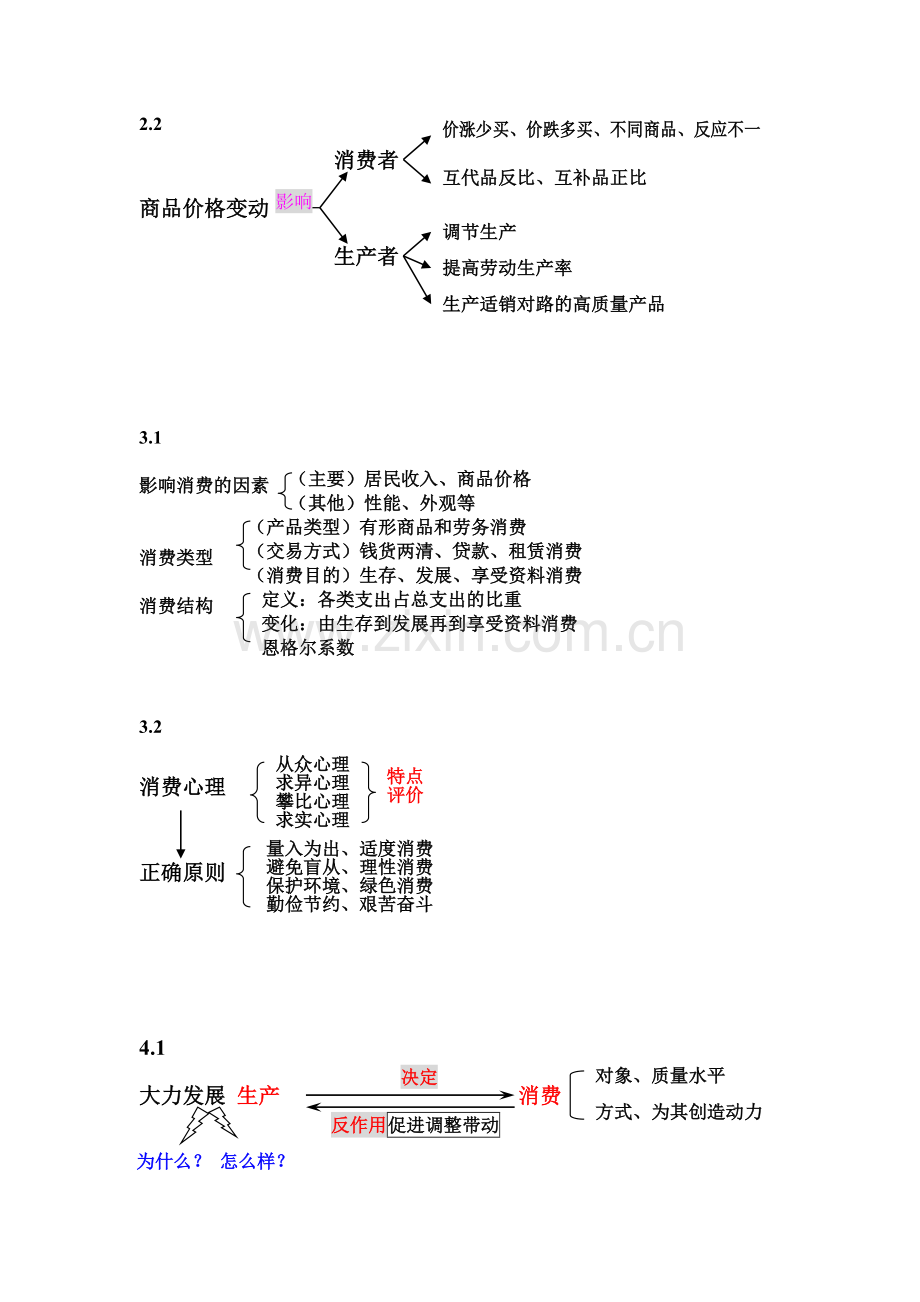 《经济生活》全册板书.doc_第2页