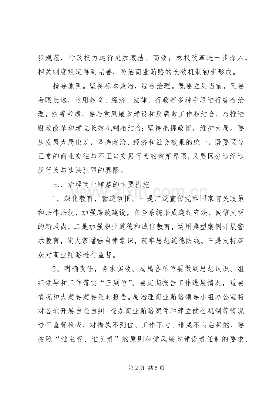林业局开展治理商业贿赂专项工作实施方案.docx_第2页