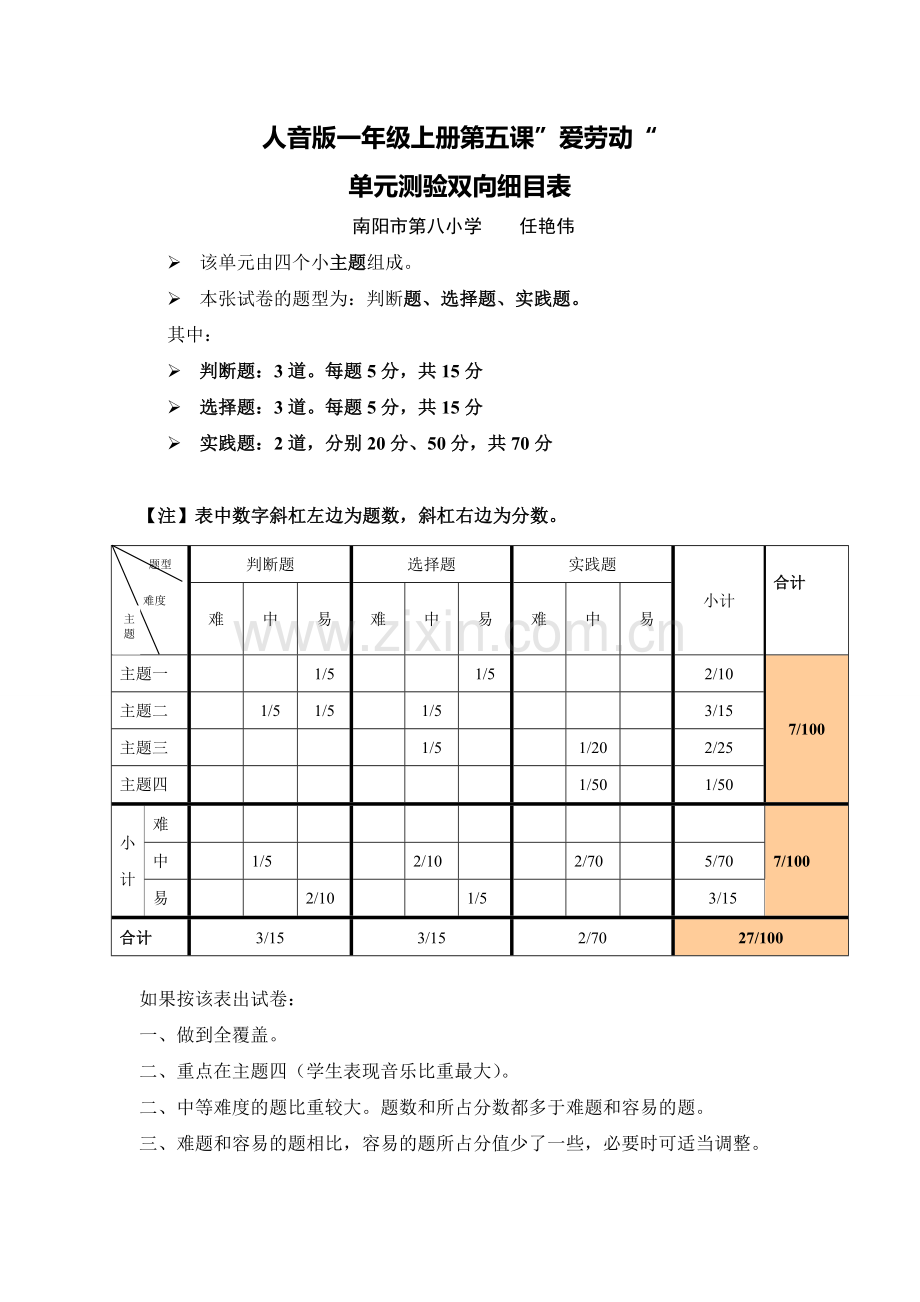 音乐单元测验双向细目表.doc_第1页