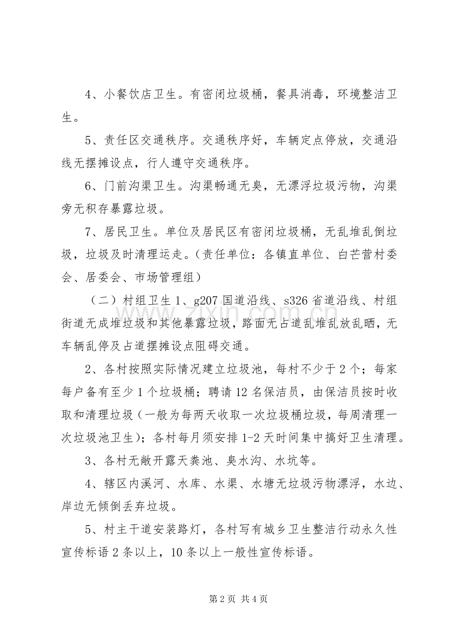 XX年卫生整洁行动考核评分实施方案.docx_第2页