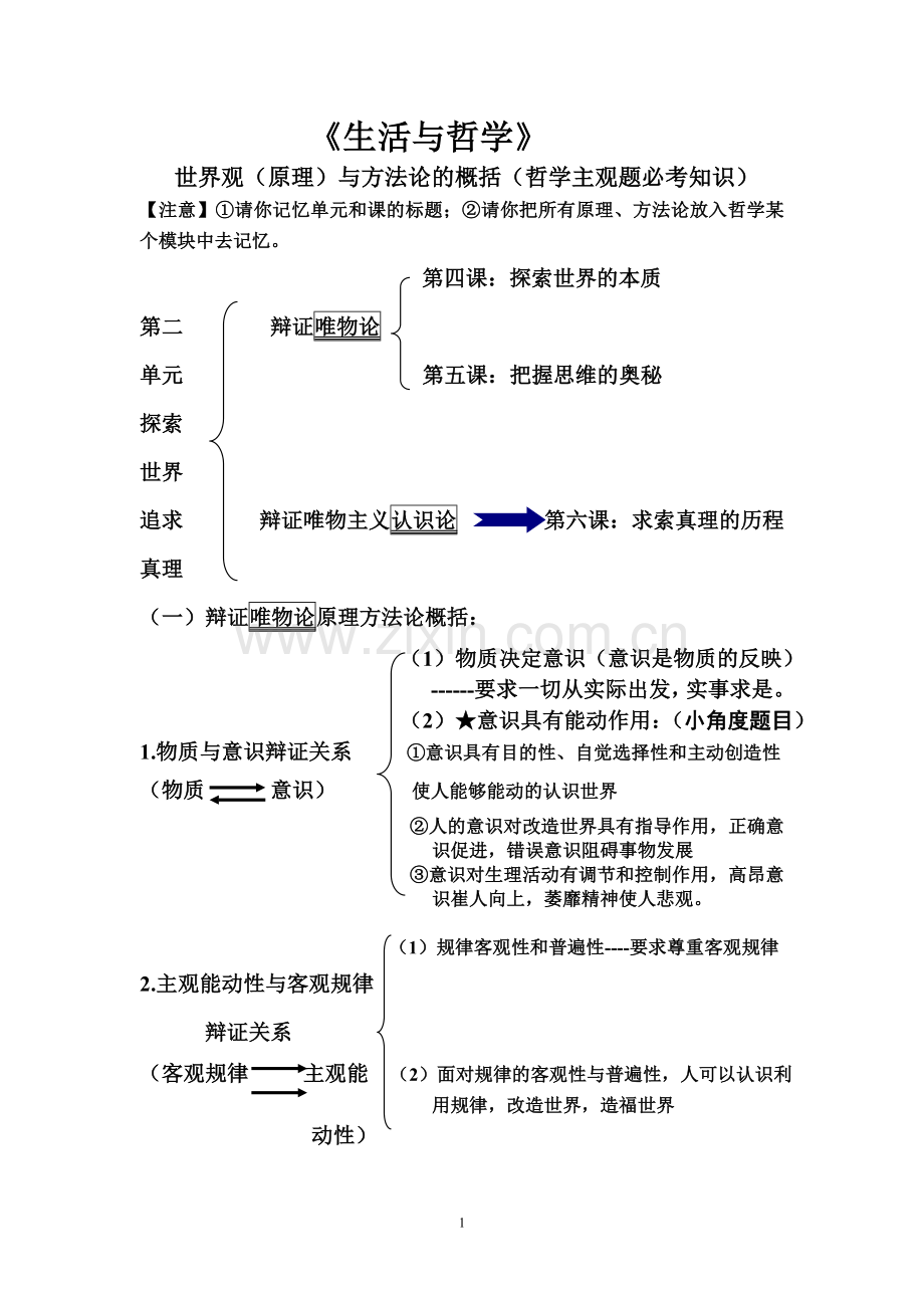 生活与哲学主观题必考内容.doc_第1页